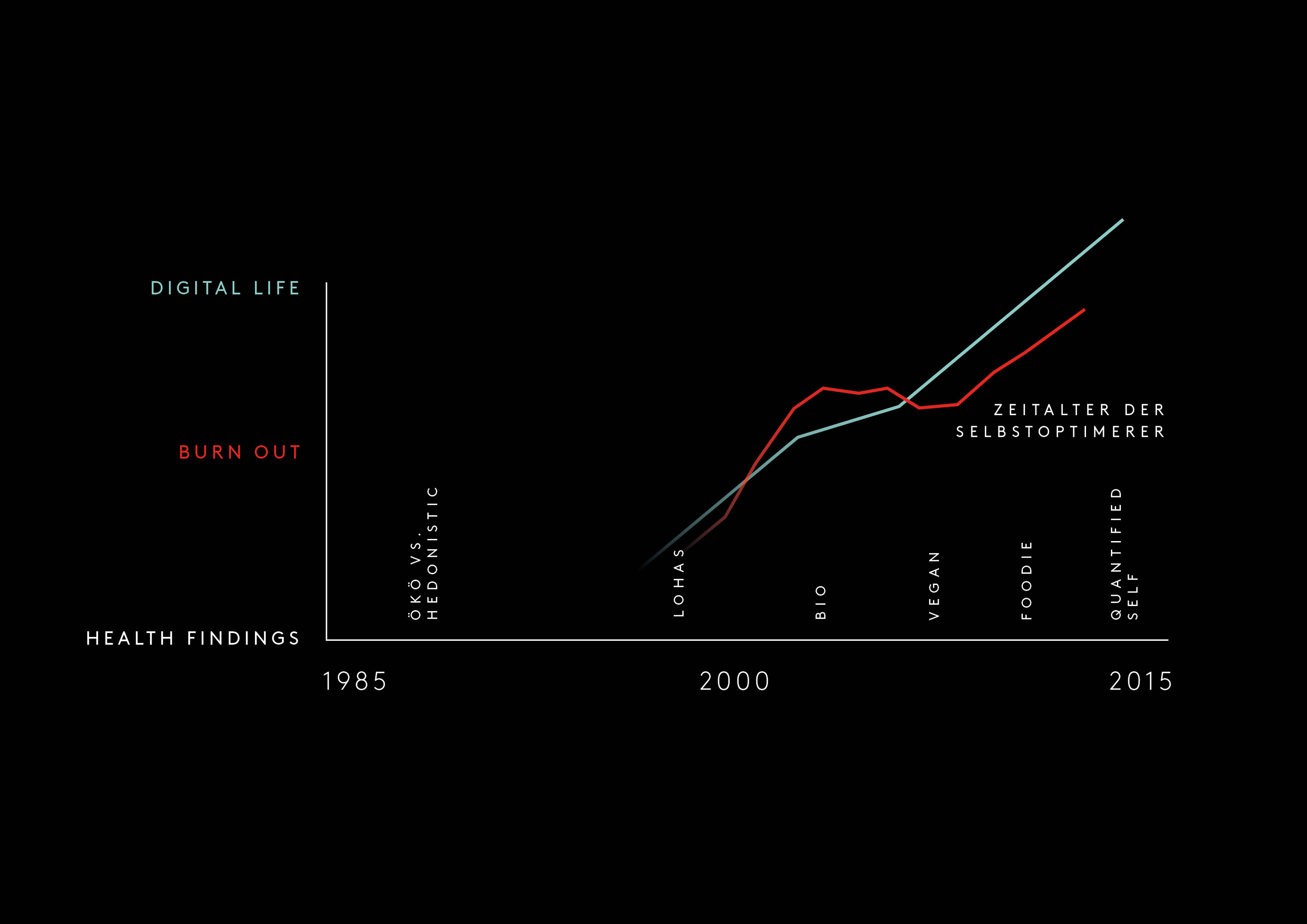 A1_MYND_GRAPHIC_NIKOLASWROBEL_TREND_STUDY_CASE_RESEARCH